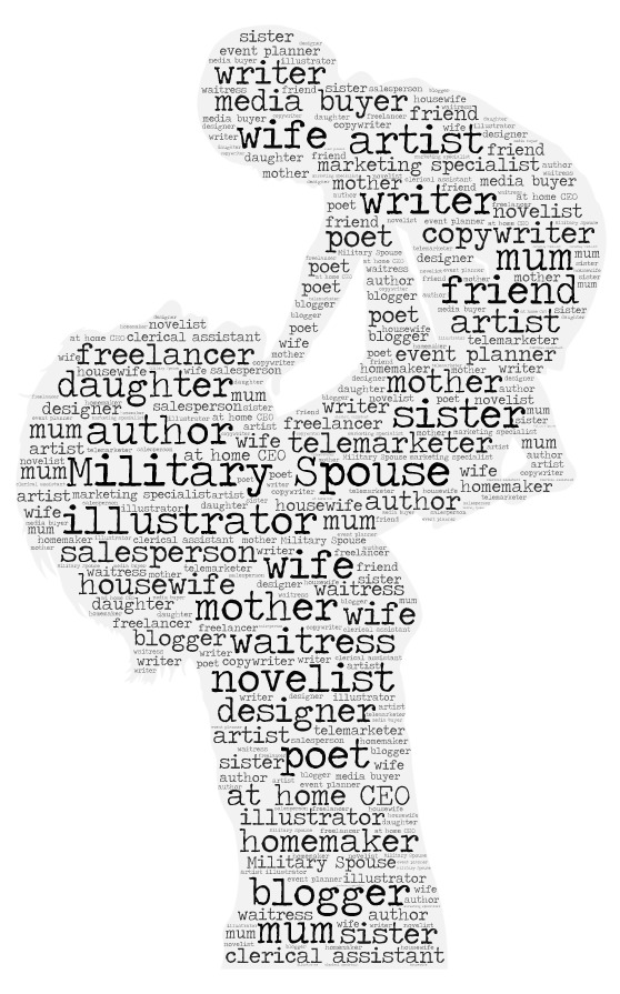 Military_Spouse_WordArt_Label_occupation