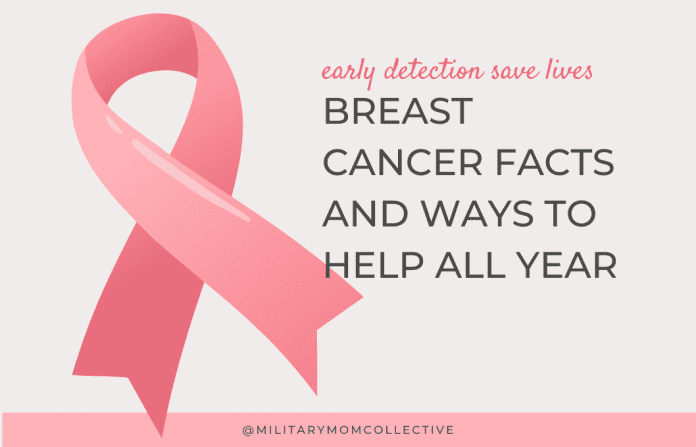 pink breast cancer awareness ribbon with 